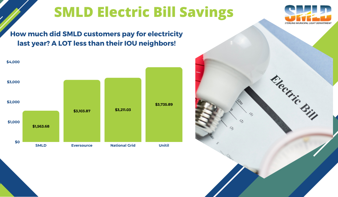 Comparison: SMLD customer’s rates vs Massachusetts utility rates